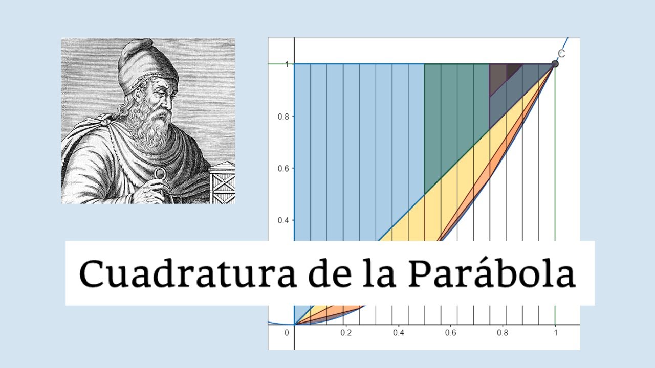 ★ El precursor de Leibniz y Newton - La cuadratura de la parábola