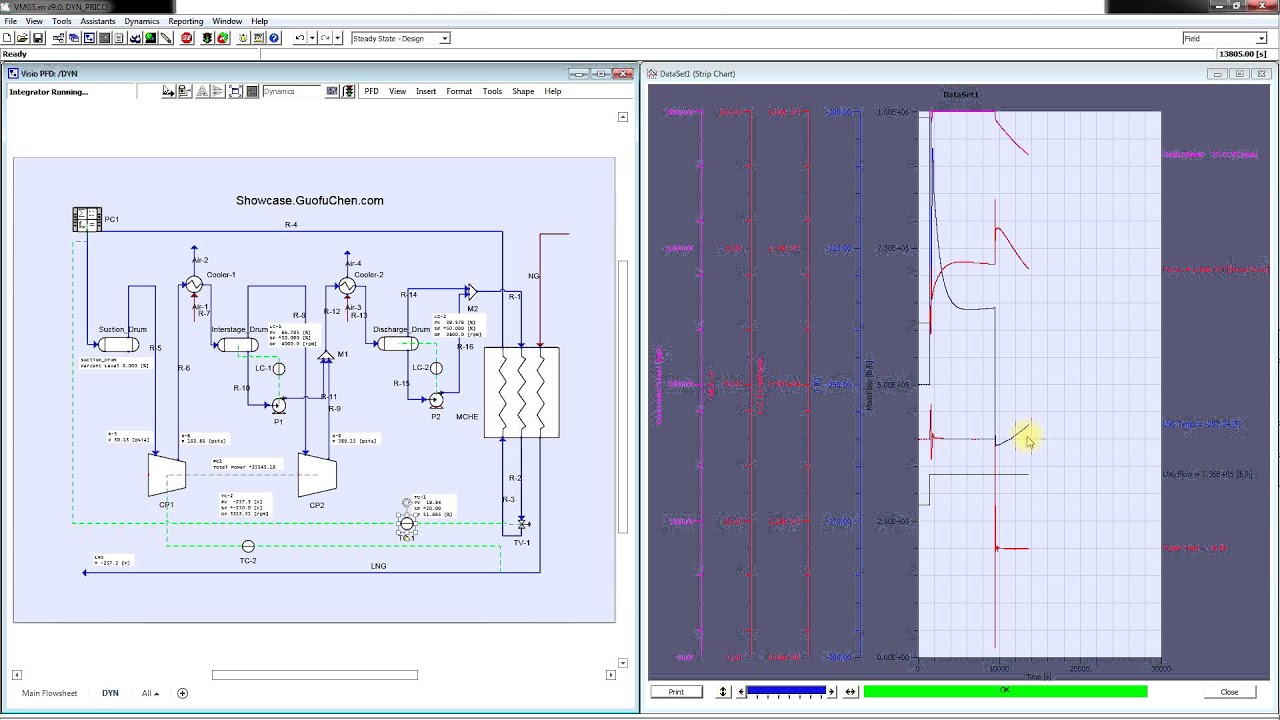 Using Dynamic Simulation to Increase the Output of a PRICO LNG Liquefaction Plant
