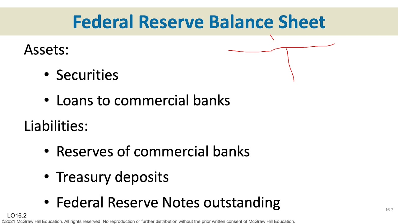 Chapter 16&bull;Interest Rates and Monetary Policy&bull;Julie Russell