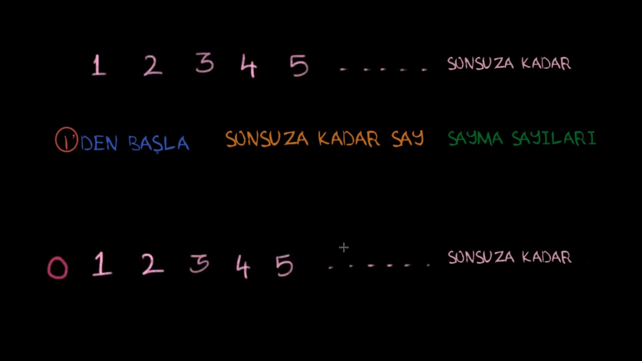 Doğal Sayılara Giriş (Matematik)(Aritmetik)