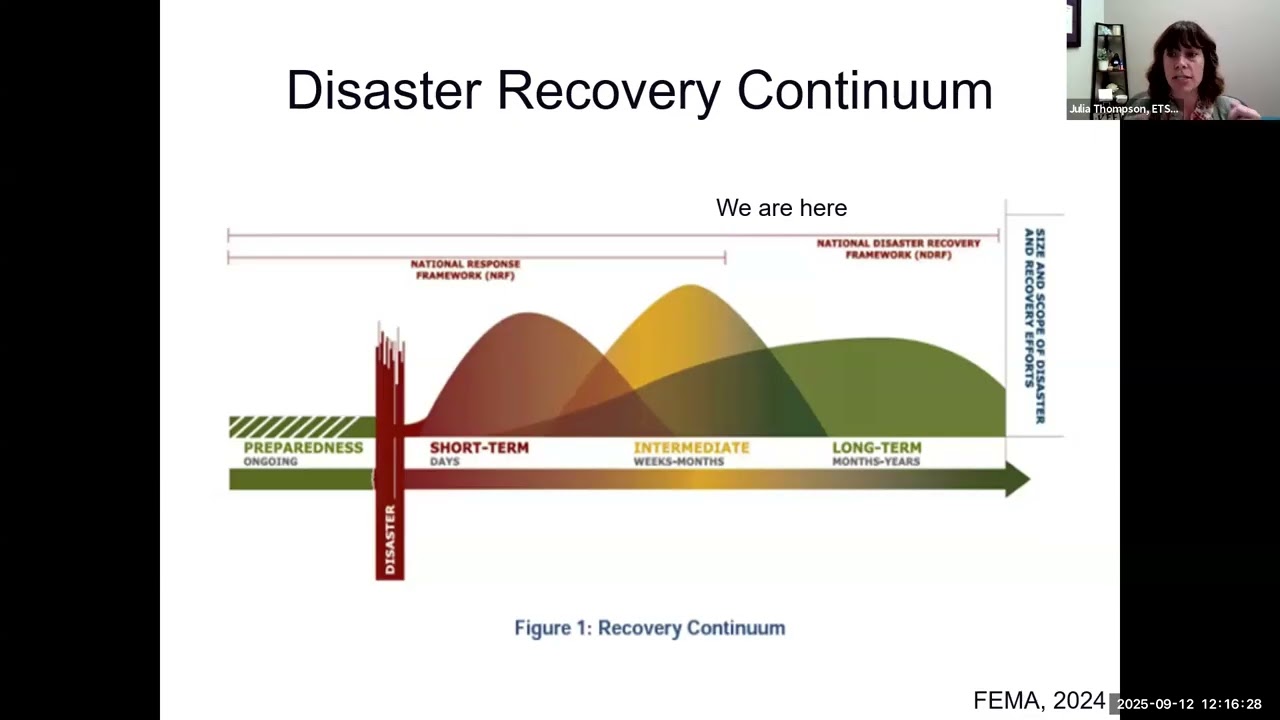 A Year of Reflection and Recovery: Supporting Children and Families After Hurricane Helene