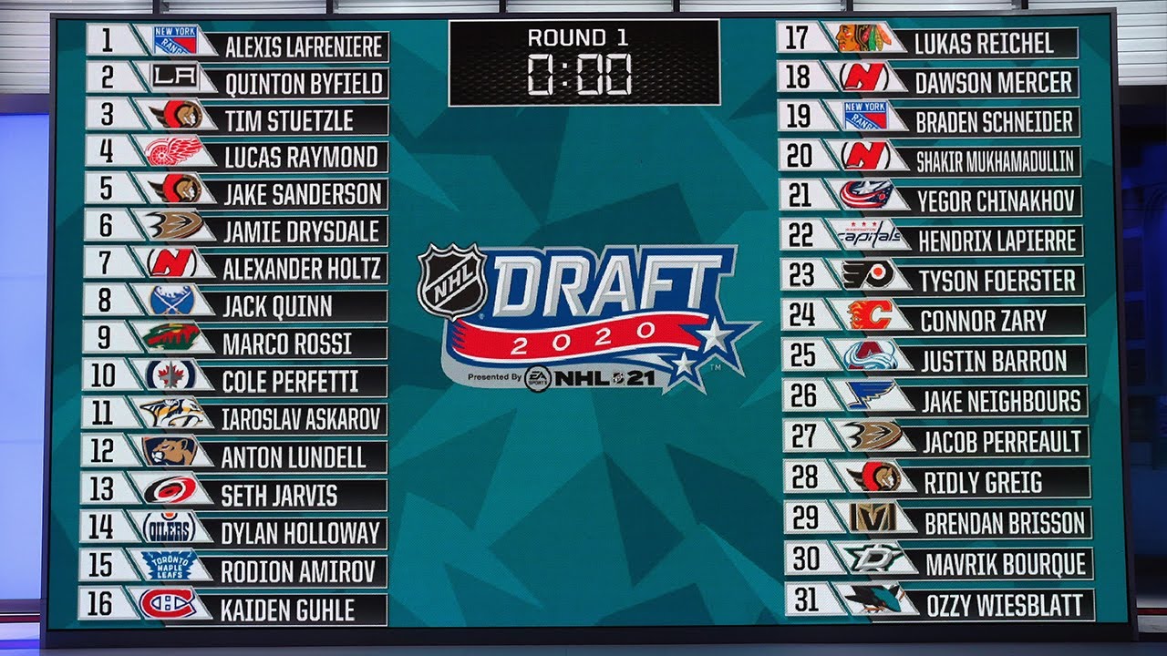 Every draft pick from the 1st Round of the 2020 NHL Entry Draft