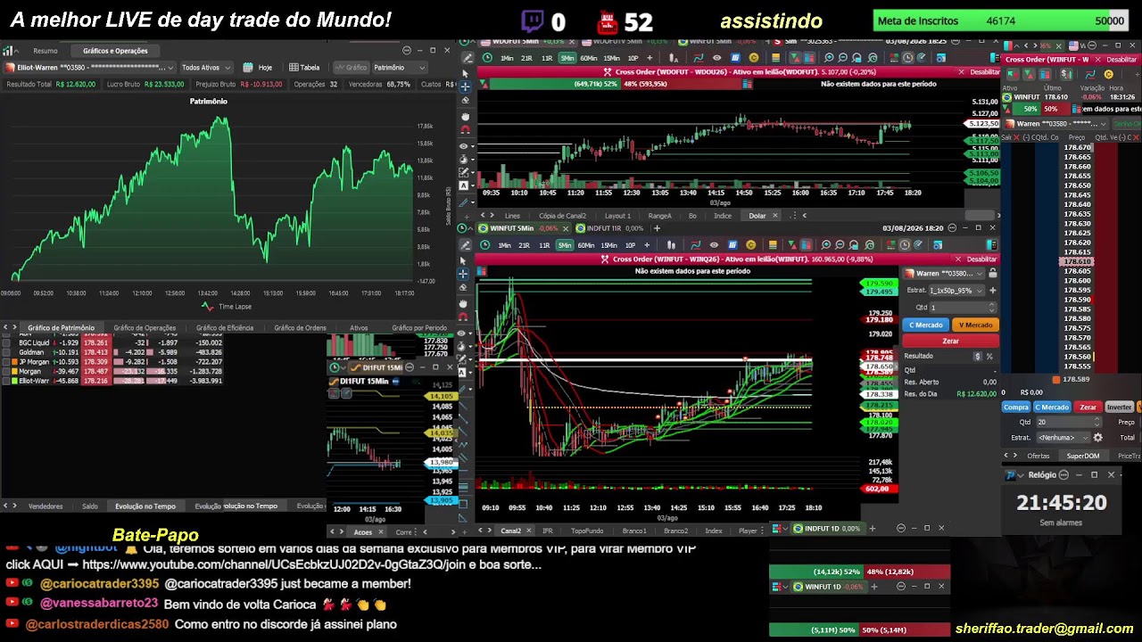 🔴 Ao Vivo - Day Trade - Indice - Dolar - 03/08/2026 - LIVE 🔴