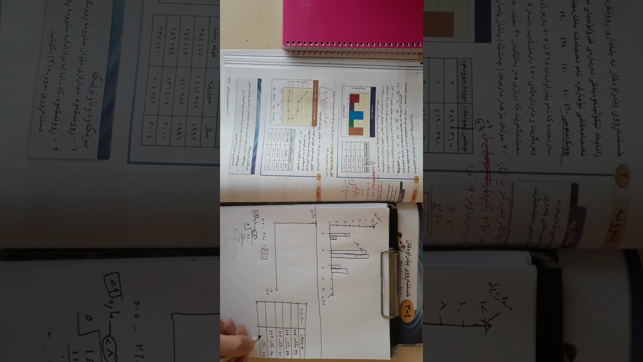 بیرکاری پۆلی 9  ی بنەڕەتی  (4_3)  خستنەڕوی پێدراوەکان
