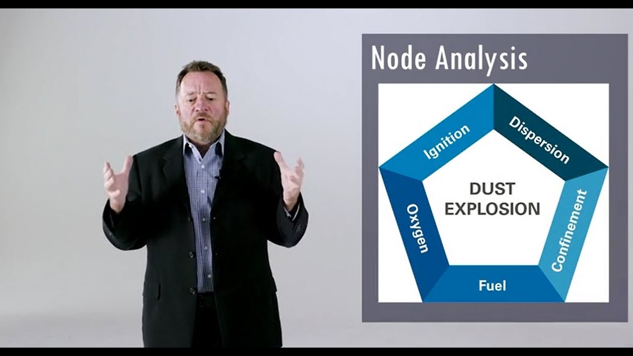 Dust Hazard Analysis Process