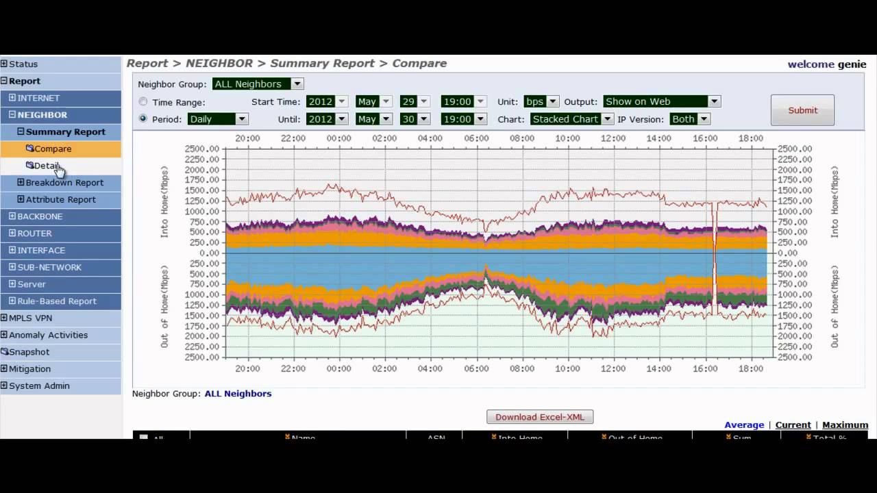Genie Networks: Peering analysis