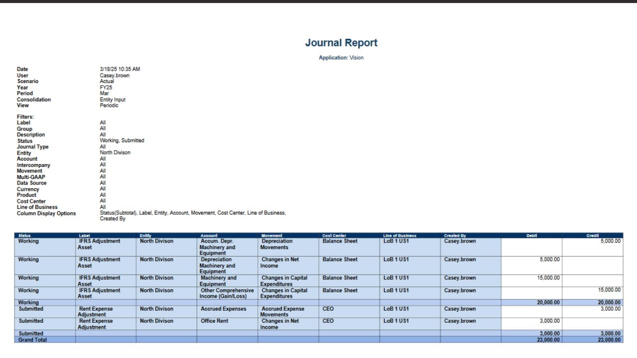 Creating Consolidation Journal Reports