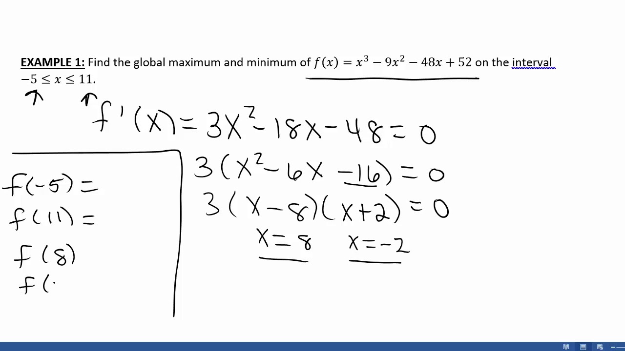 Global Maximum and Mininimum