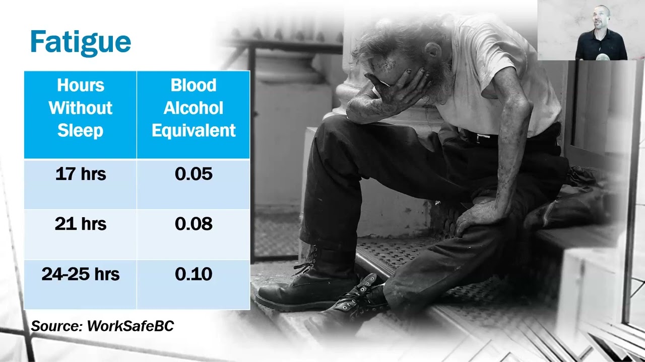 Wasted at Work: Tips for Reducing Fatigue and Injury in the Workplace