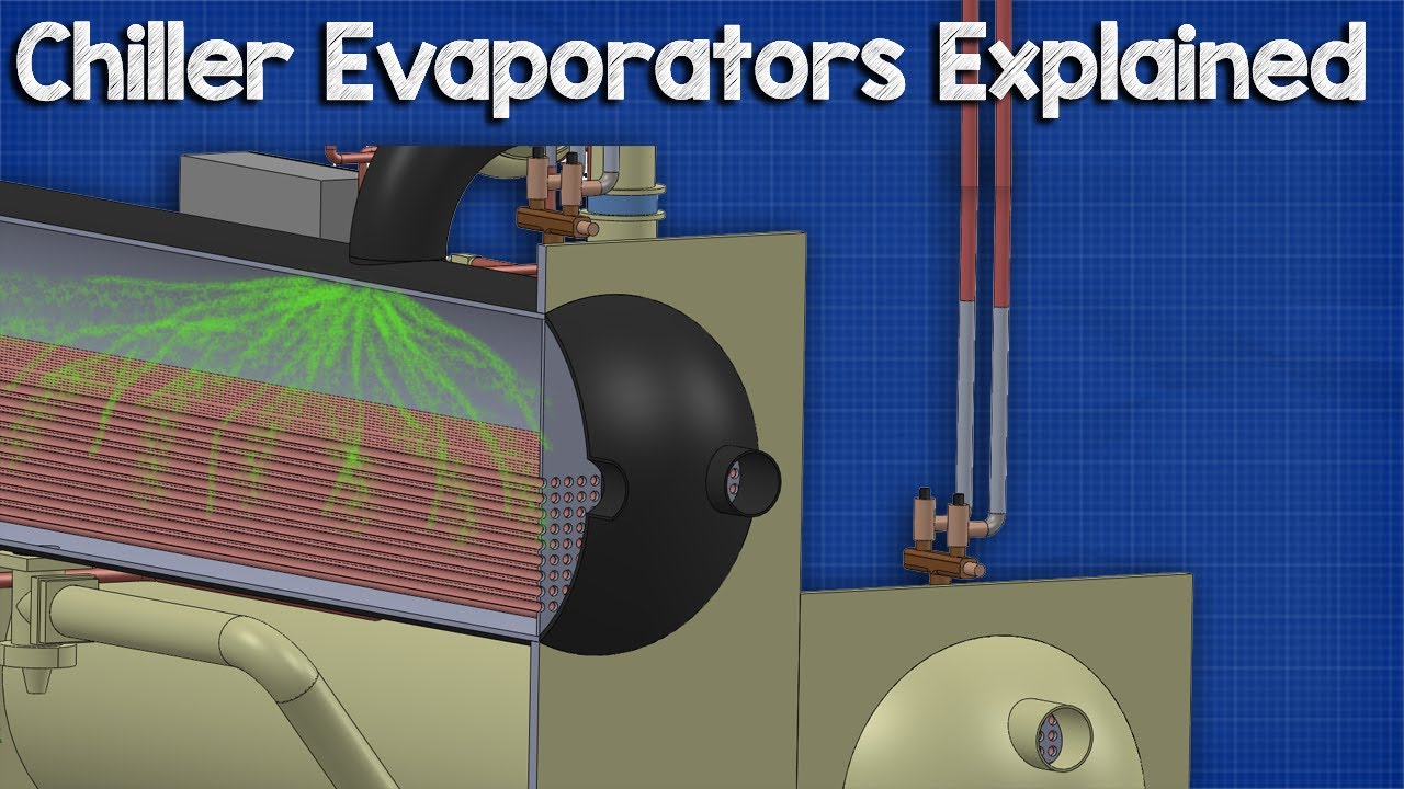 🔧Chiller - Evaporators