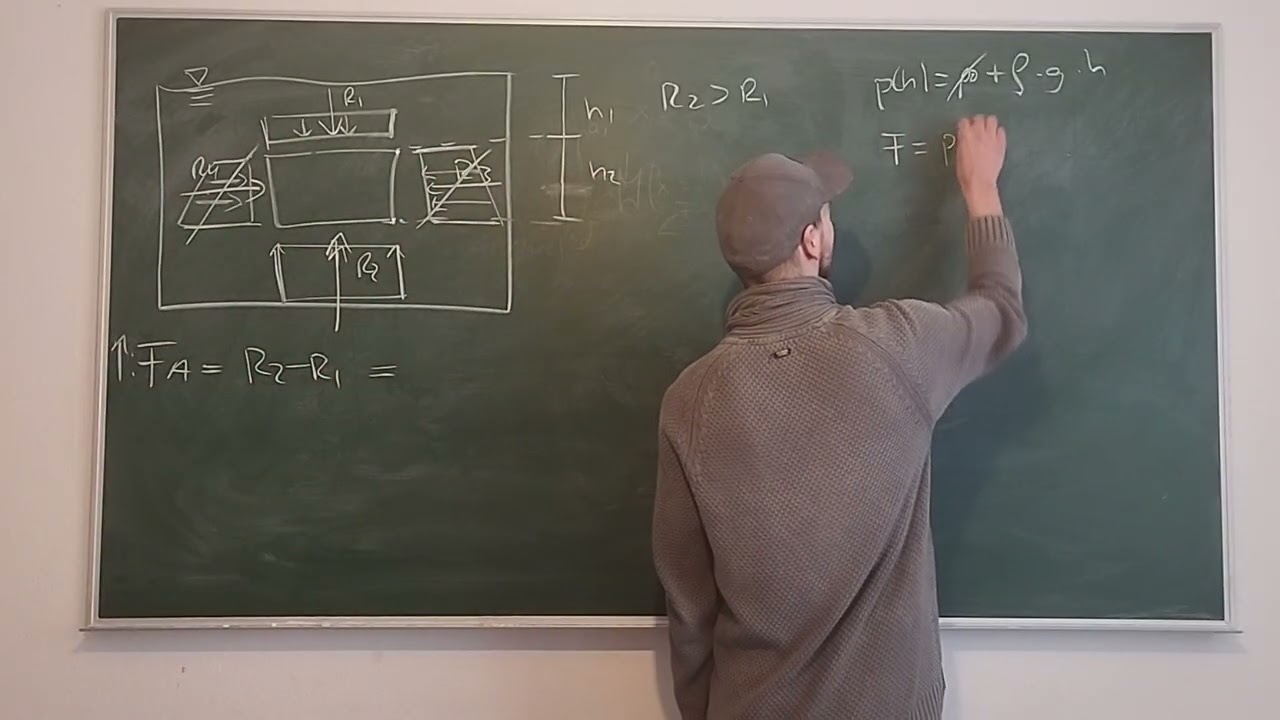 Auftriebskraft 