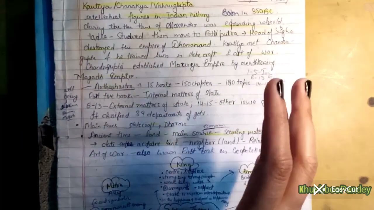 Kautilya History of Economics analysis 