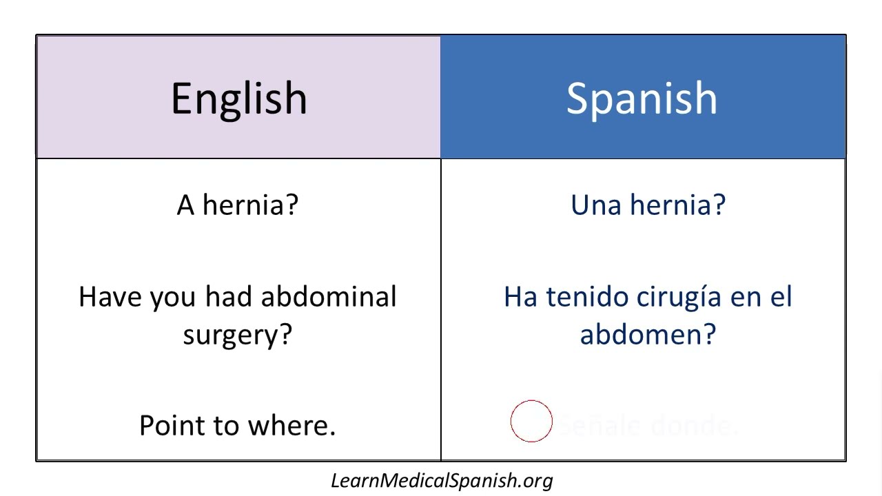 GI - Review of Systems [Medical Spanish for the ER]