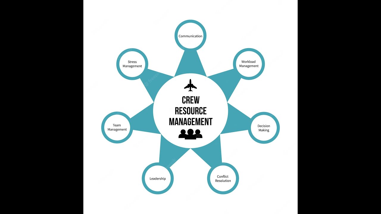 CRM Aviation