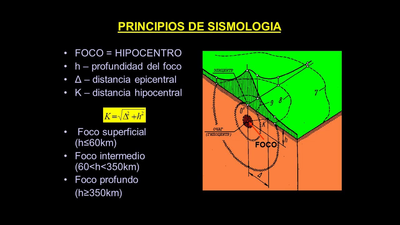VÍDEO 1: SISMOLOGÍA Y SISMICIDAD