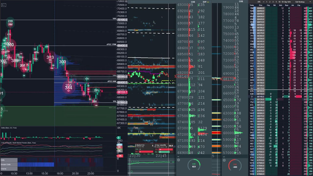 bitcoin perp spot dom Mar 2, 2026 1