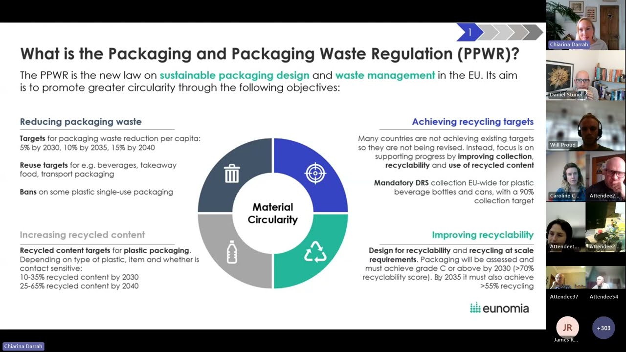 Are you ready for the Packaging and Packaging Waste Regulation? Eunomia Fit for the Future Webinar