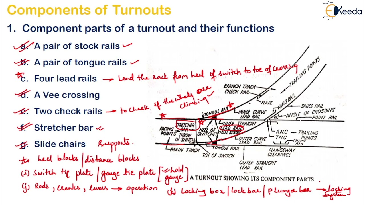 Turnouts and Its Components - Geometric Design of Railway  - Transportation Engineering 2