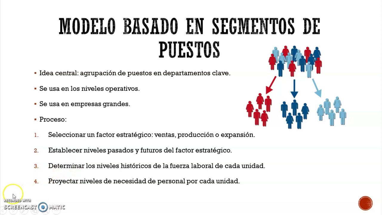 Planeaci&oacute;n de personal (Ren&eacute; Campos)