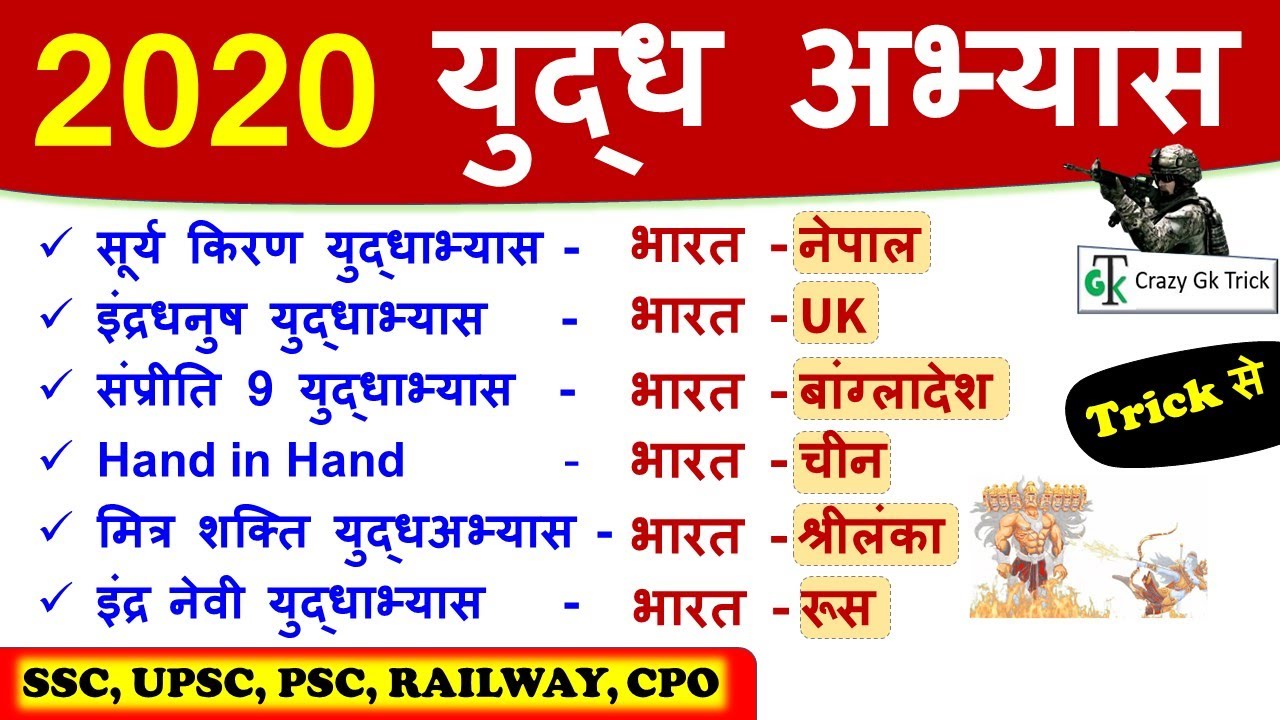 Current Affairs : Military Exercise 2020 | महत्वपूर्ण युद्ध अभ्यास 2020| Important Military Exercise