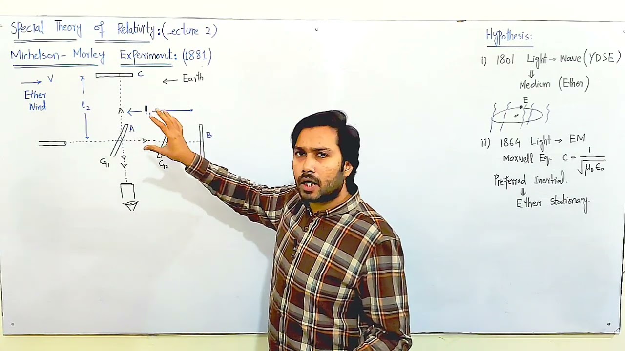 Michelson-Morley Experiment