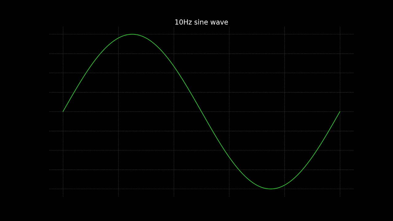 10Hz sine wave