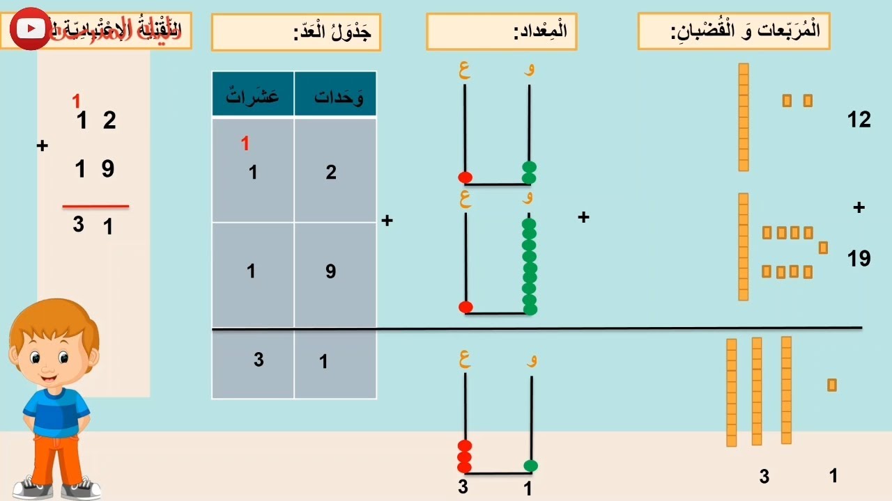 شرح مبسط للتقنية الاعتيادية للجمع الرياضيات
