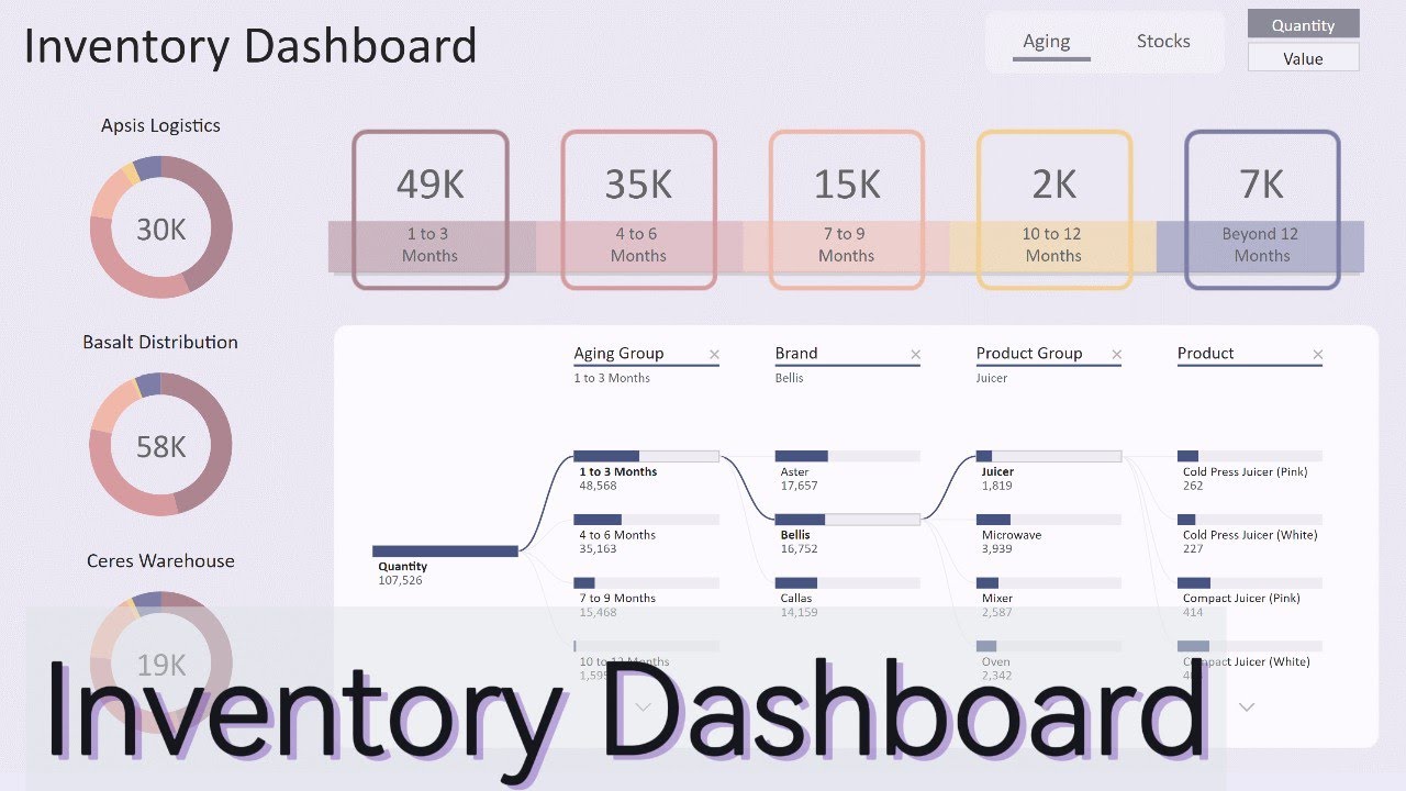Transform Your Excel Inventory Data into an Insightful Power BI Dashboard