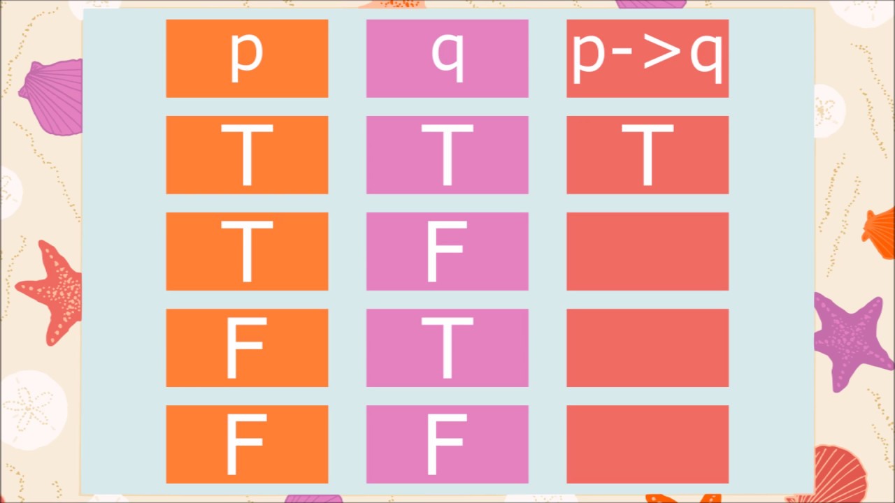 Conditional Statements, Logic, Discrete Mathematics, If Then Statements, Conditional Propositions