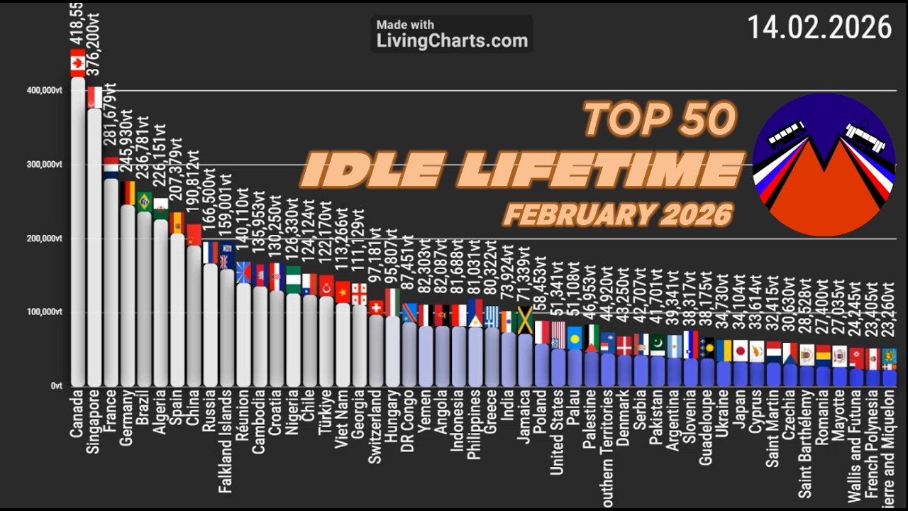 ICV February 2026 Recap: Most Voted and Lifetime Countries