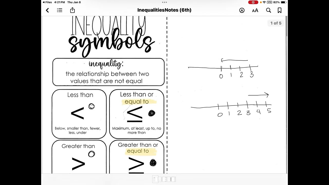 Solving Linear Inequalities One Step Introduction