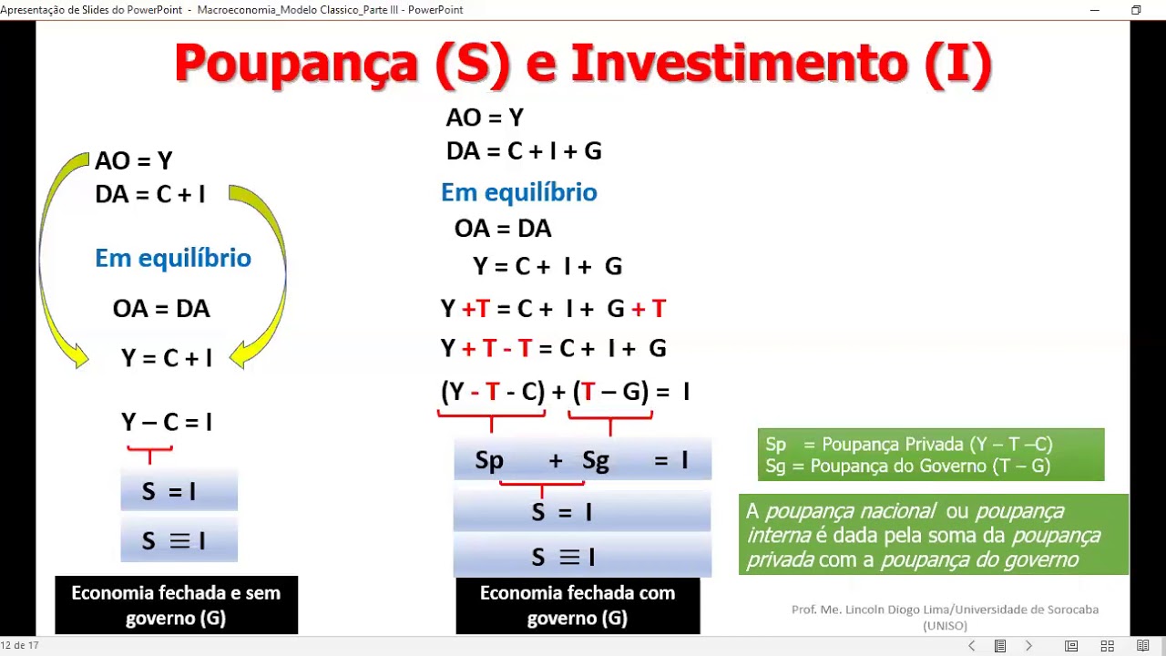 Aula 8 - Modelo Clássico - Poupança e Investimento