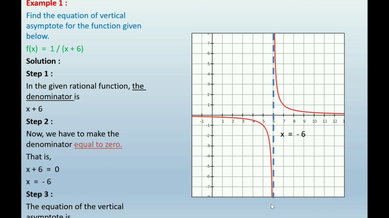 Asymptotes Part 1