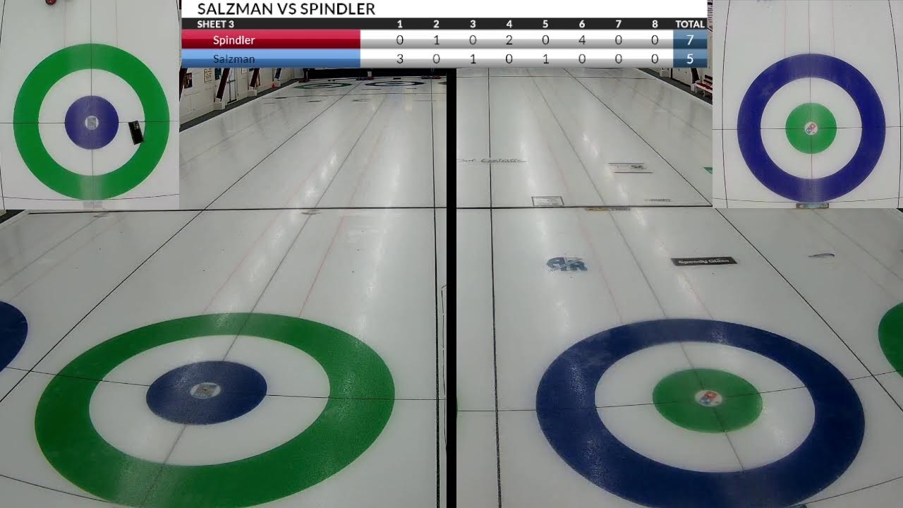 SSNS Regionals -Salzman VS Spindler -  Sheet 3