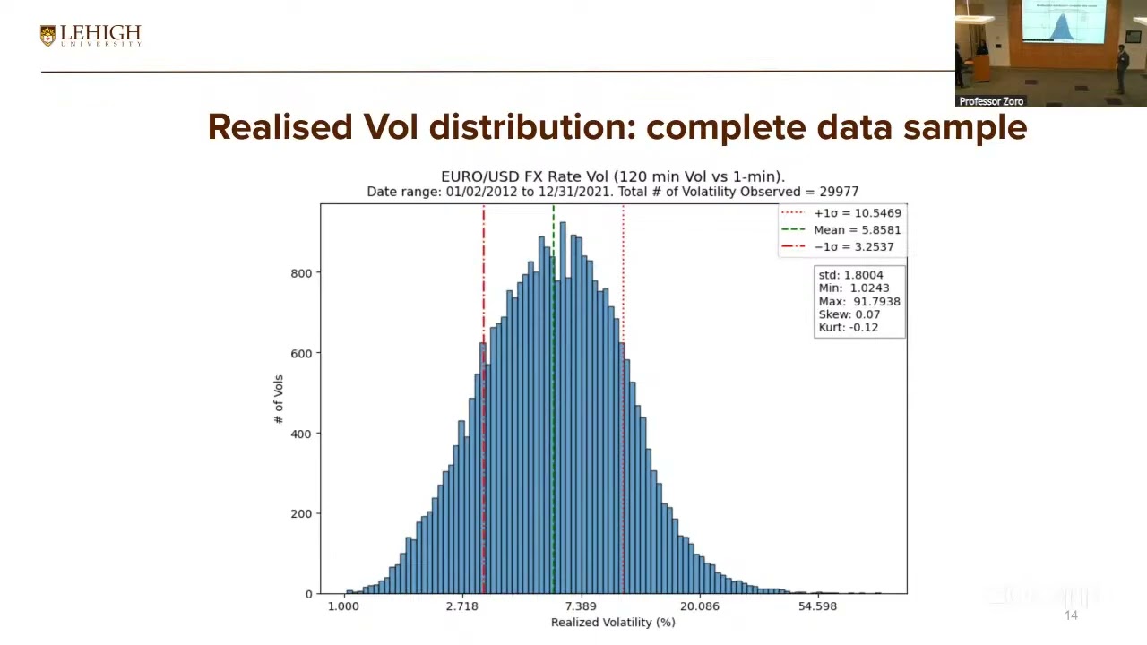 7th Quant Conference: Project #55; Modeling Realized Volatility