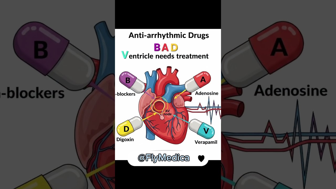 USMLE MADE EASY Anti-arrythmic drugs targeting AV node
