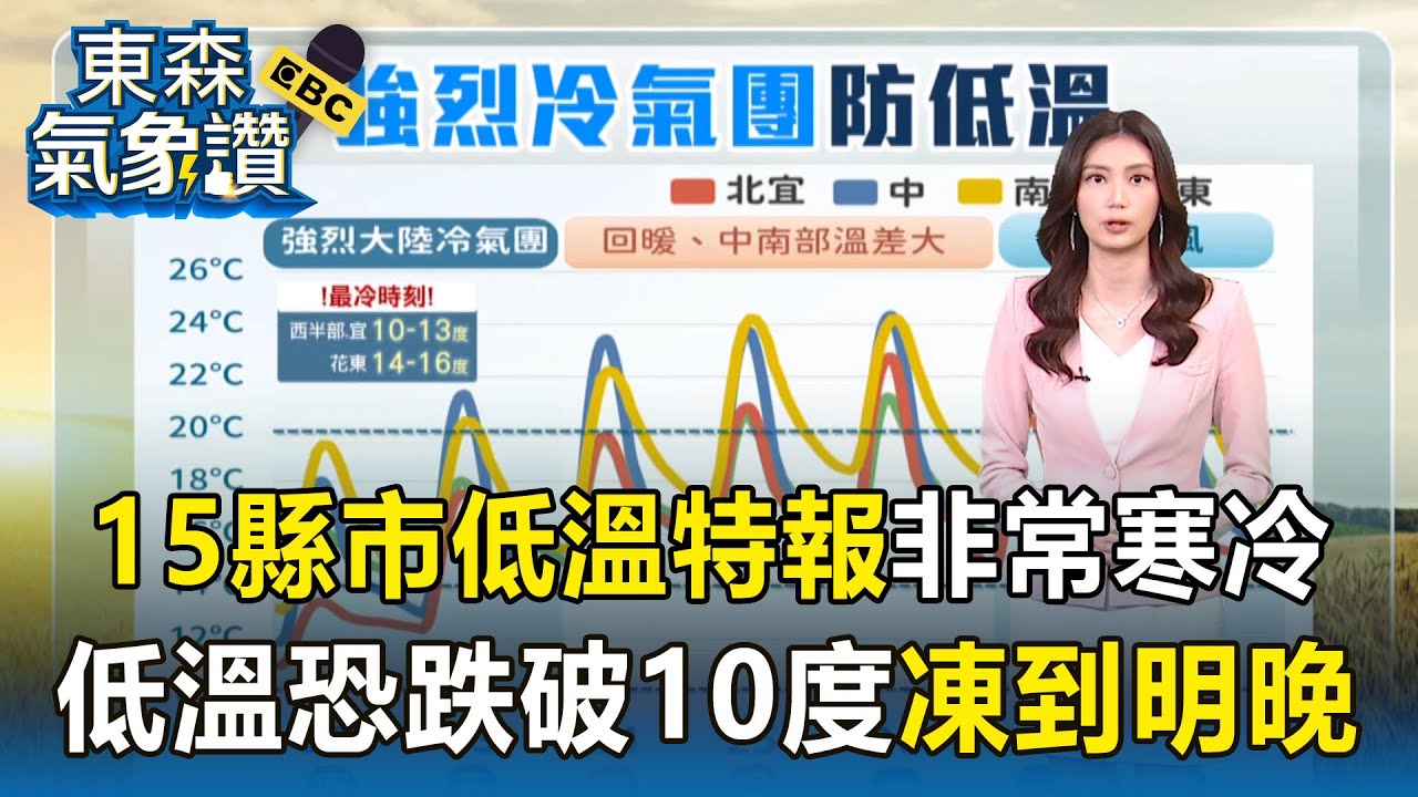 15縣市低溫特報「非常寒冷」！ 低溫恐跌破10度「凍到明晚」【東森氣象讚】