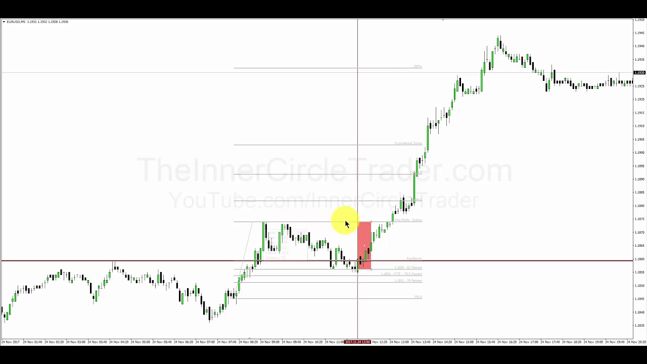 ICT Weekly Scalping Setup Review - 11/25/17