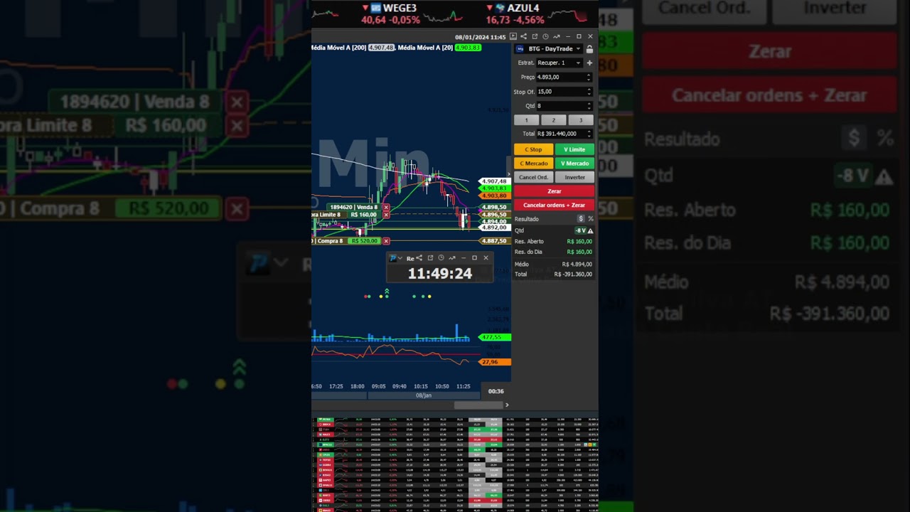 DAY TRADE NA CONTA REAL DIA 12/01/2024 Trade 1