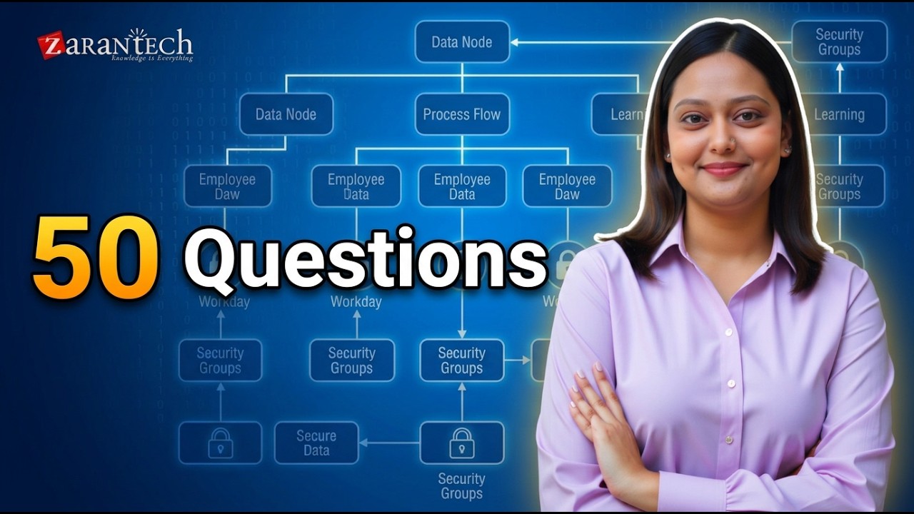 Workday Studio (50 Questions) | Workday Learner Community