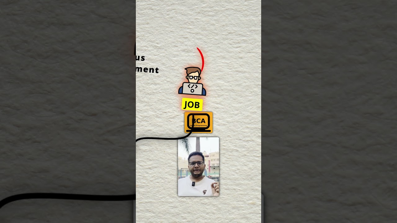 Career Options after BCA | Job after BCA | BCA Student Jobs