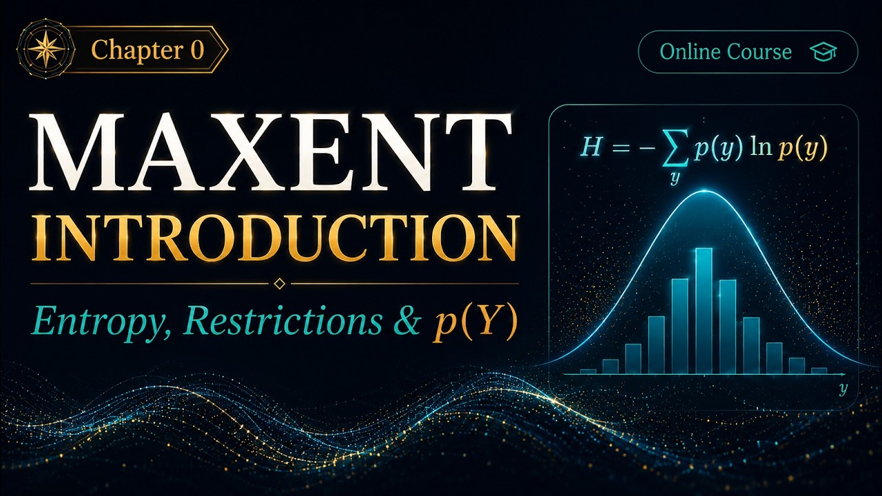 MaxEnt Intro: Entropy, Restrictions, Constraints, and the Lagrangian