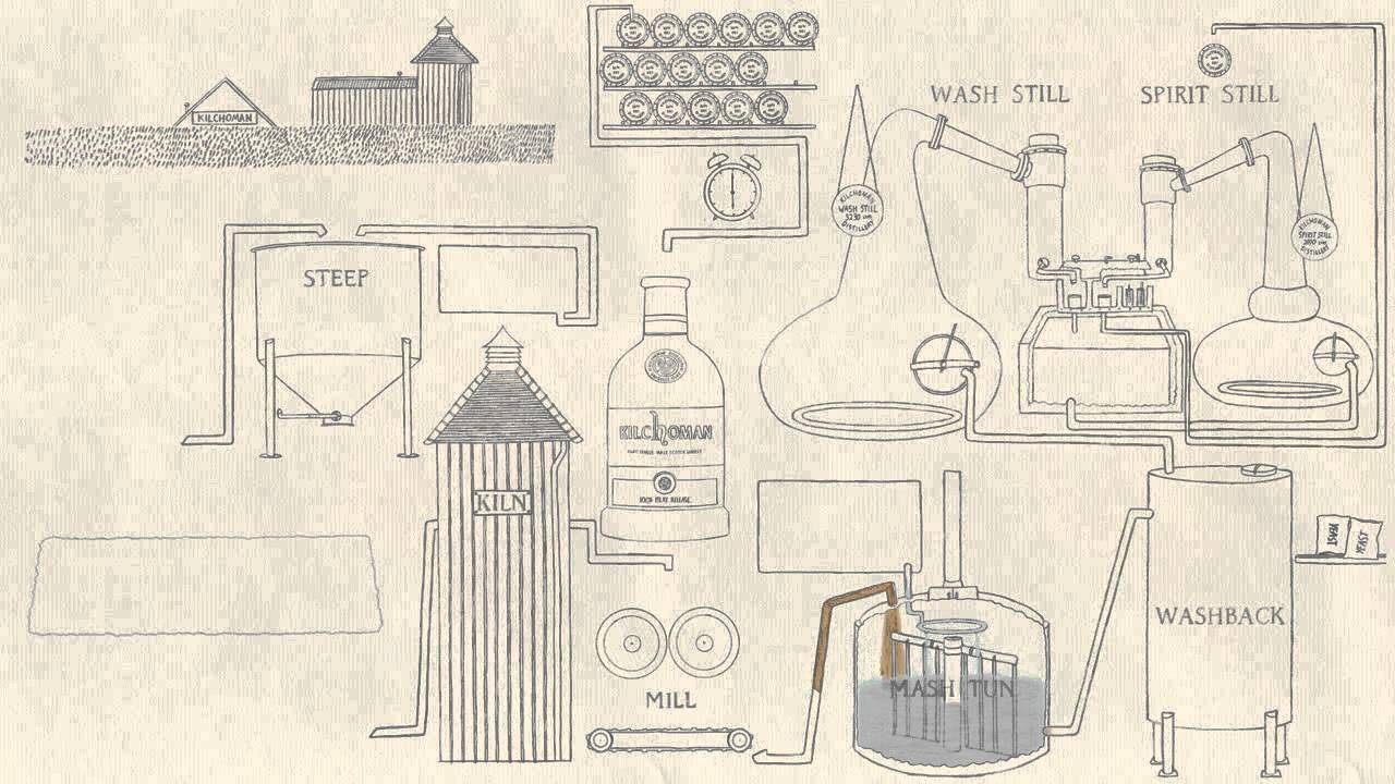 Kilchoman Distillery 100% Islay