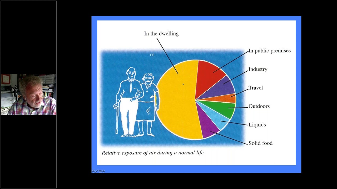 Indoor environment, Thermal comfort, IAQ, occupant performance, productivity, health