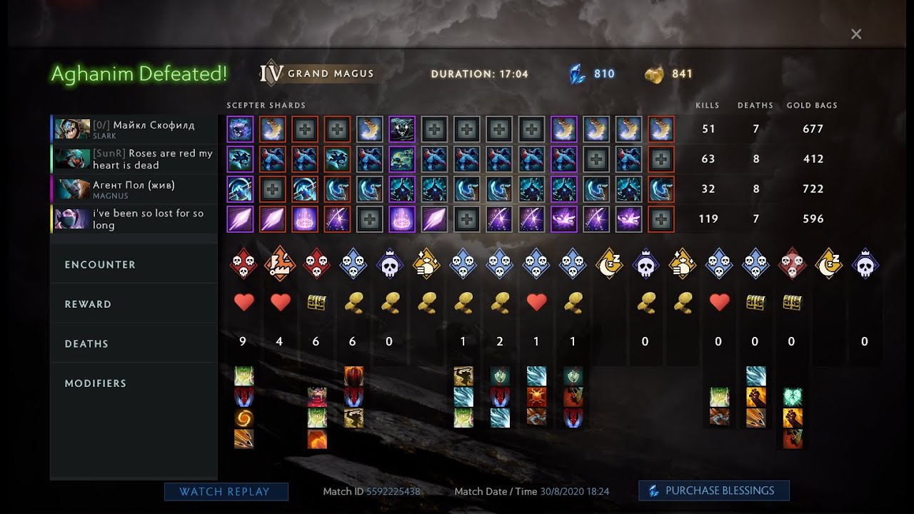 Fastest Aghanim's Labyrinth Grand Magus 4 - NEW WORLD RECORD 17:04 - Best run Aghanims Trials tier 4