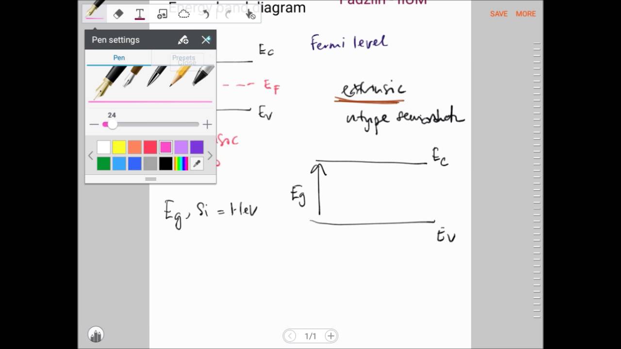 ( Part 1) PN junction basics