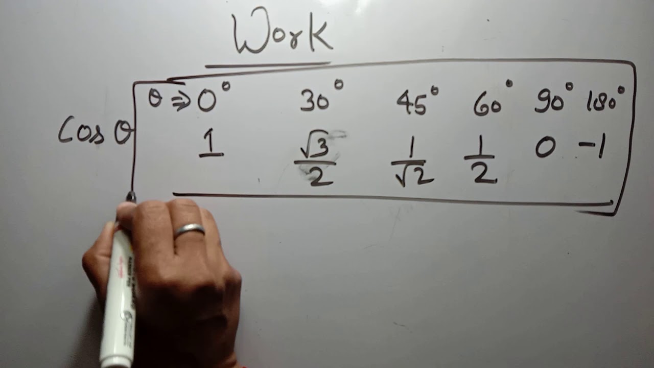 #NumericalworkEnergy #work #class9 work Energy  based on angle