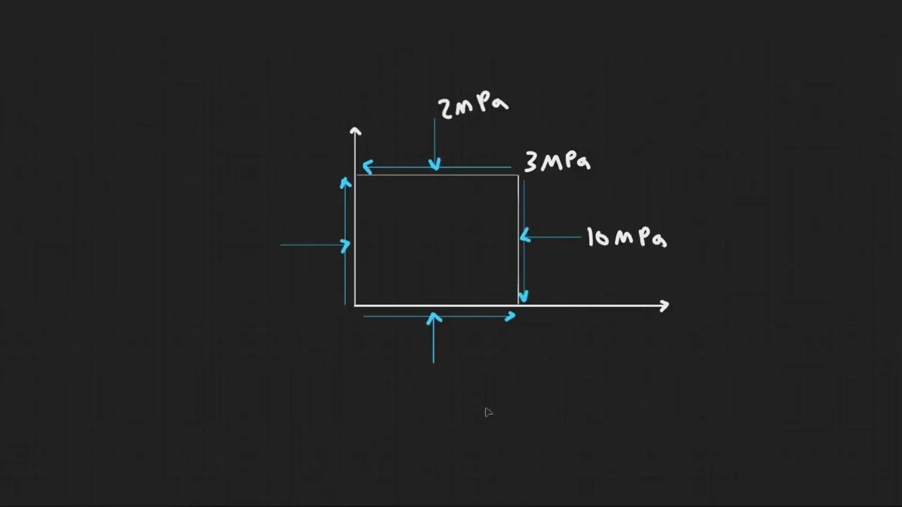 A material point is observed to start yielding at the state of plane stress represented in the figur