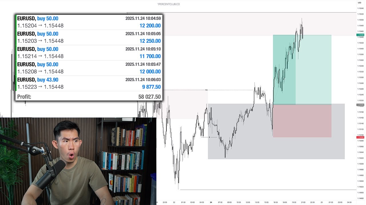 Making $58k Live Trading  (WHAT I&rsquo;M BUYING IN THIS MARKET CRASH)