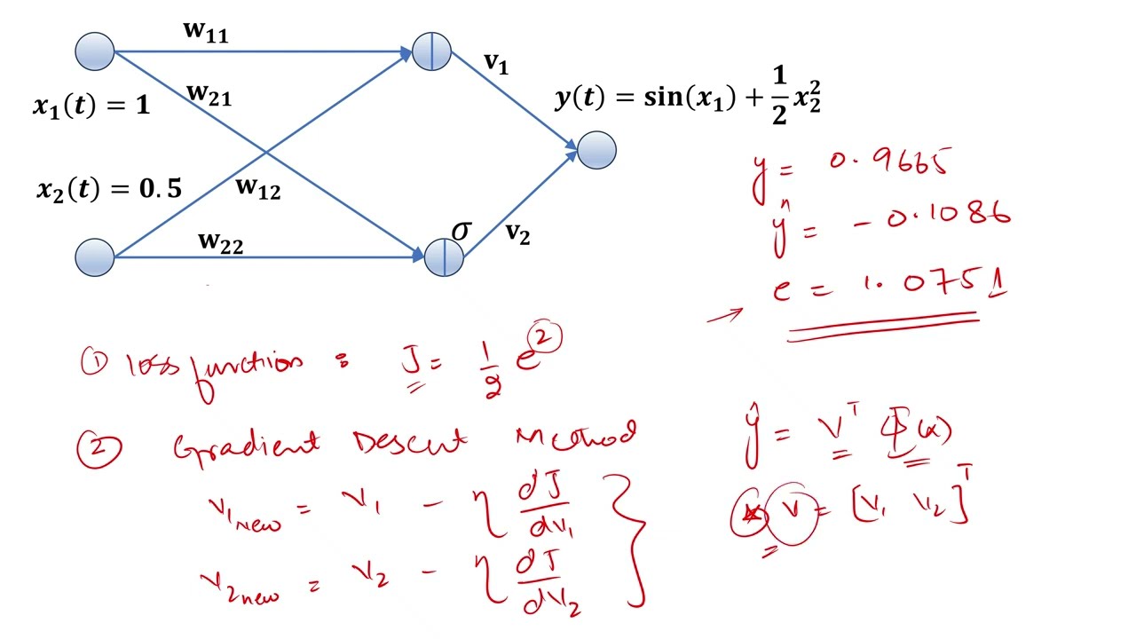 Numerical Example: Gradient Descent and Weight Updates (Math Only) | Lecture 7: Part 1